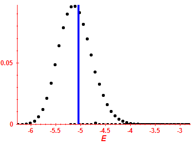 Strength function